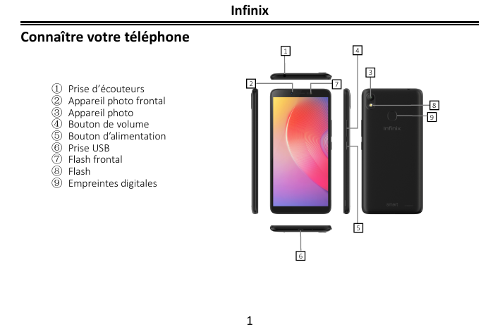 InfinixConnaître votre téléphone413①②③④⑤⑥⑦⑧⑨Prise d’écouteursAppareil photo frontalAppareil photoBouton de volumeBouton d’alimen