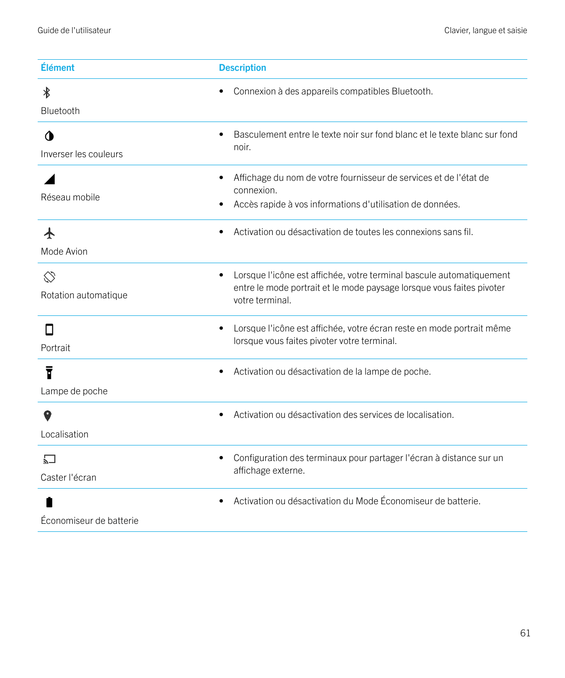 Guide de l'utilisateurÉlémentClavier, langue et saisieDescription•Connexion à des appareils compatibles Bluetooth.•Basculement e