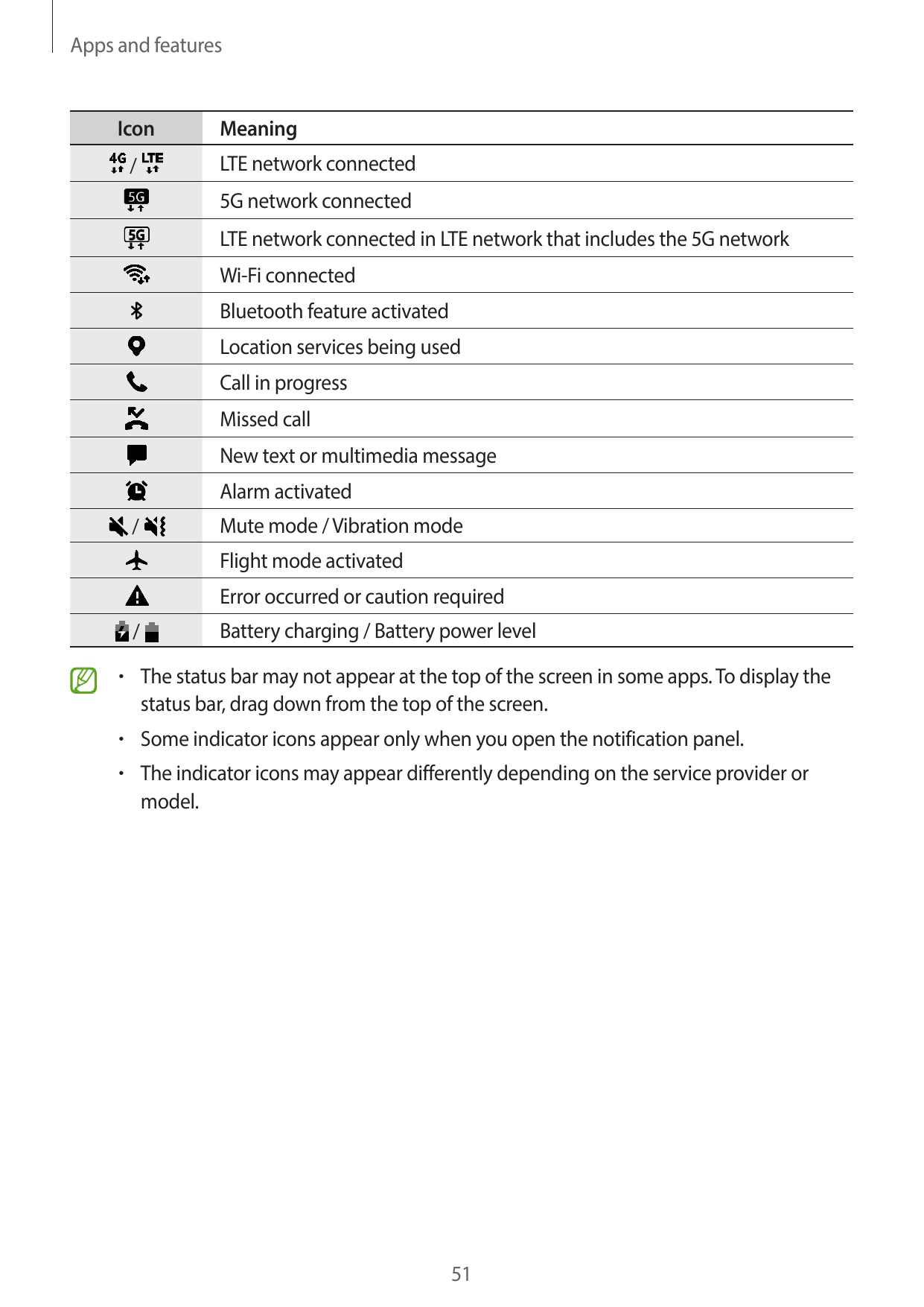 Apps and featuresIcon/MeaningLTE network connected5G network connectedLTE network connected in LTE network that includes the 5G 