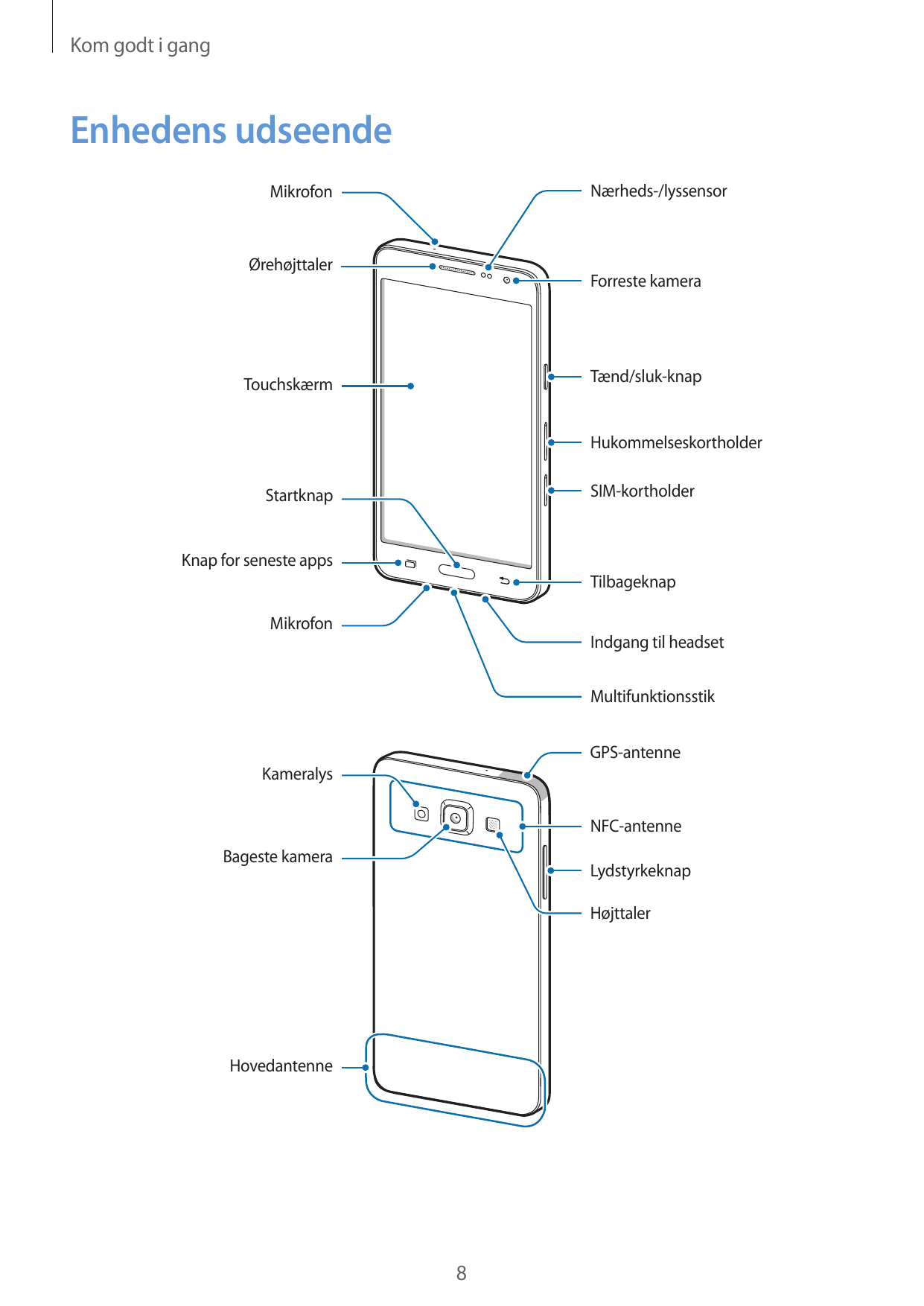 Kom godt i gangEnhedens udseendeNærheds-/lyssensorMikrofonØrehøjttalerForreste kameraTænd/sluk-knapTouchskærmHukommelseskorthold