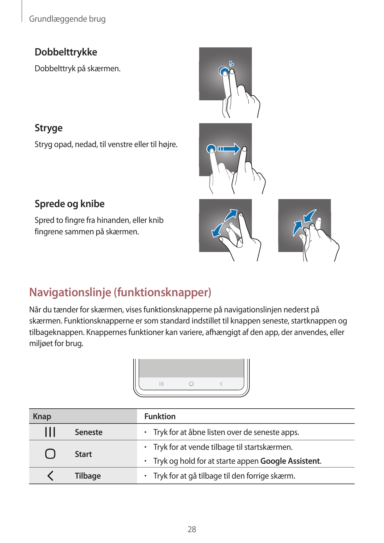 Grundlæggende brugDobbelttrykkeDobbelttryk på skærmen.StrygeStryg opad, nedad, til venstre eller til højre.Sprede og knibeSpred 