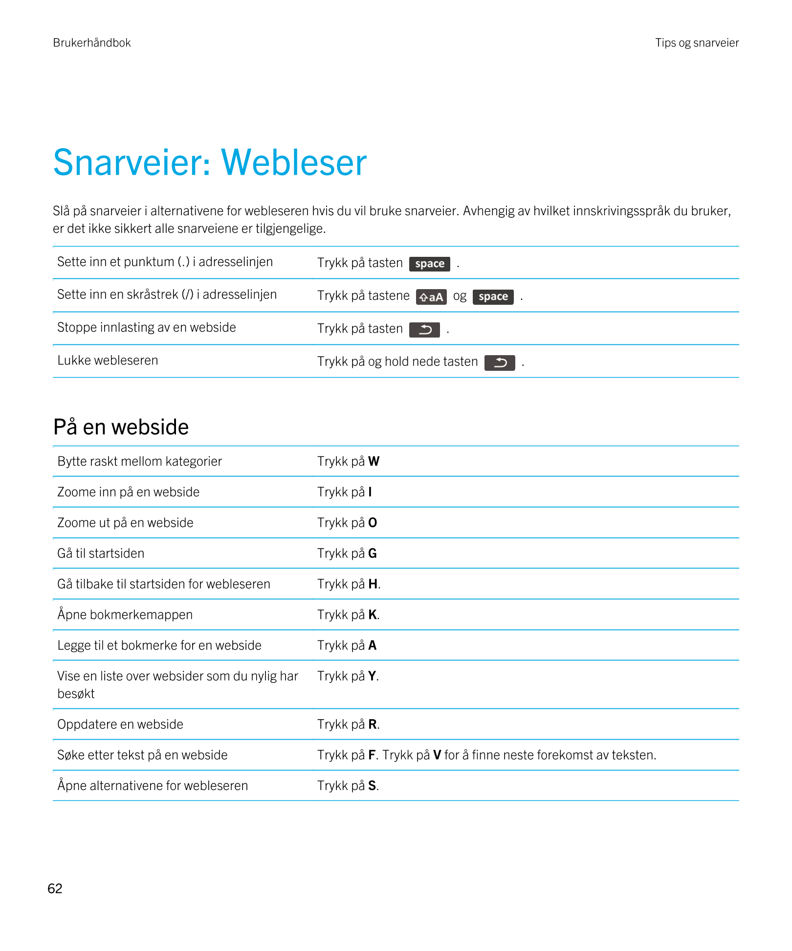 Brukerhåndbok Tips og snarveier
Snarveier: Webleser
Slå på snarveier i alternativene for webleseren hvis du vil bruke snarveier.