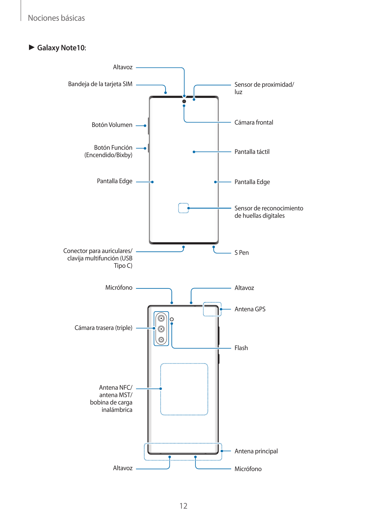 Nociones básicas► Galaxy Note10:AltavozBandeja de la tarjeta SIMSensor de proximidad/luzCámara frontalBotón VolumenBotón Función