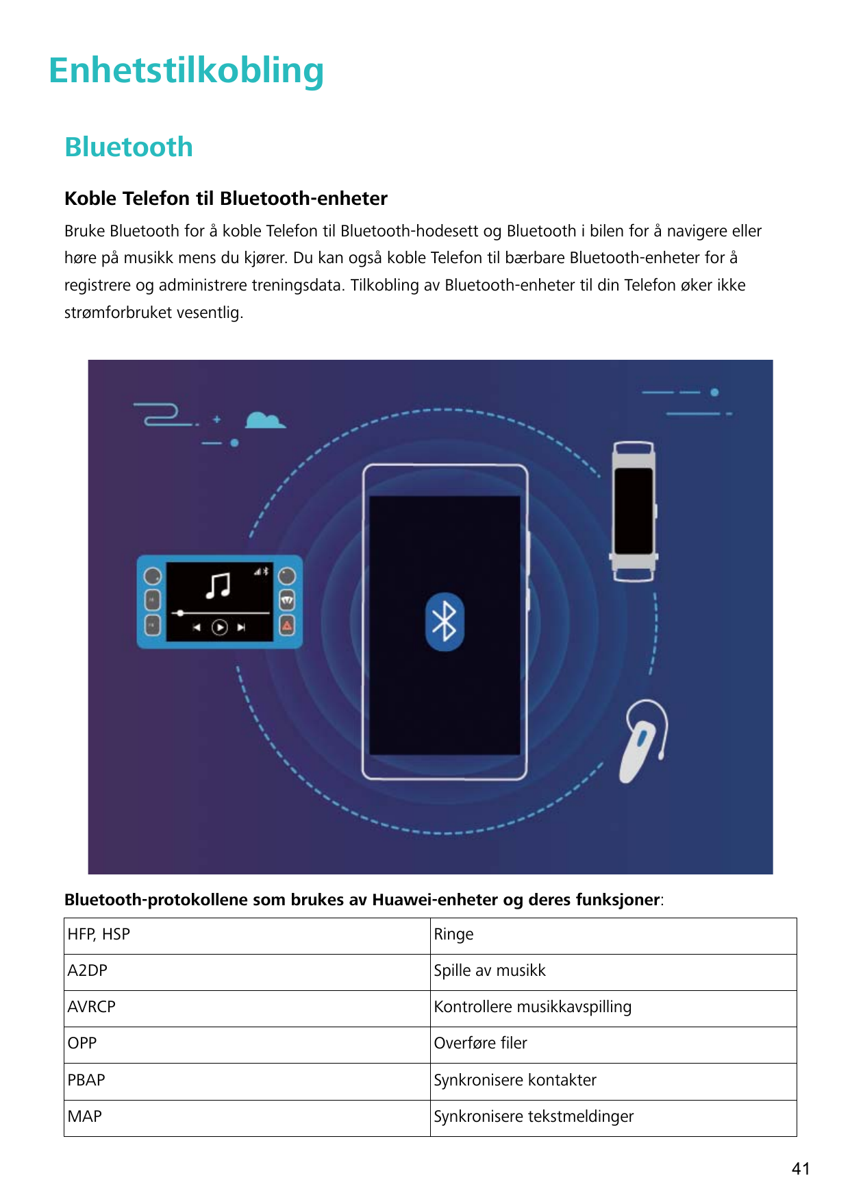 EnhetstilkoblingBluetoothKoble Telefon til Bluetooth-enheterBruke Bluetooth for å koble Telefon til Bluetooth-hodesett og Blueto