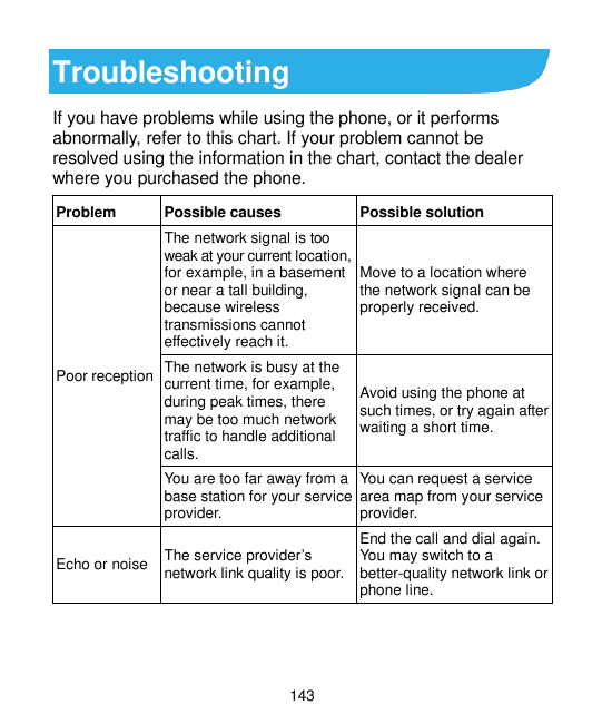 TroubleshootingIf you have problems while using the phone, or it performsabnormally, refer to this chart. If your problem cannot