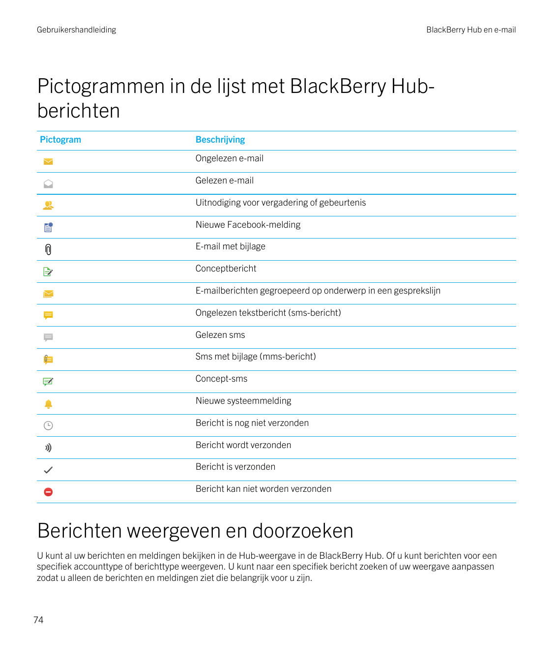 GebruikershandleidingBlackBerry Hub en e-mailPictogrammen in de lijst met BlackBerry HubberichtenPictogramBeschrijvingOngelezen 