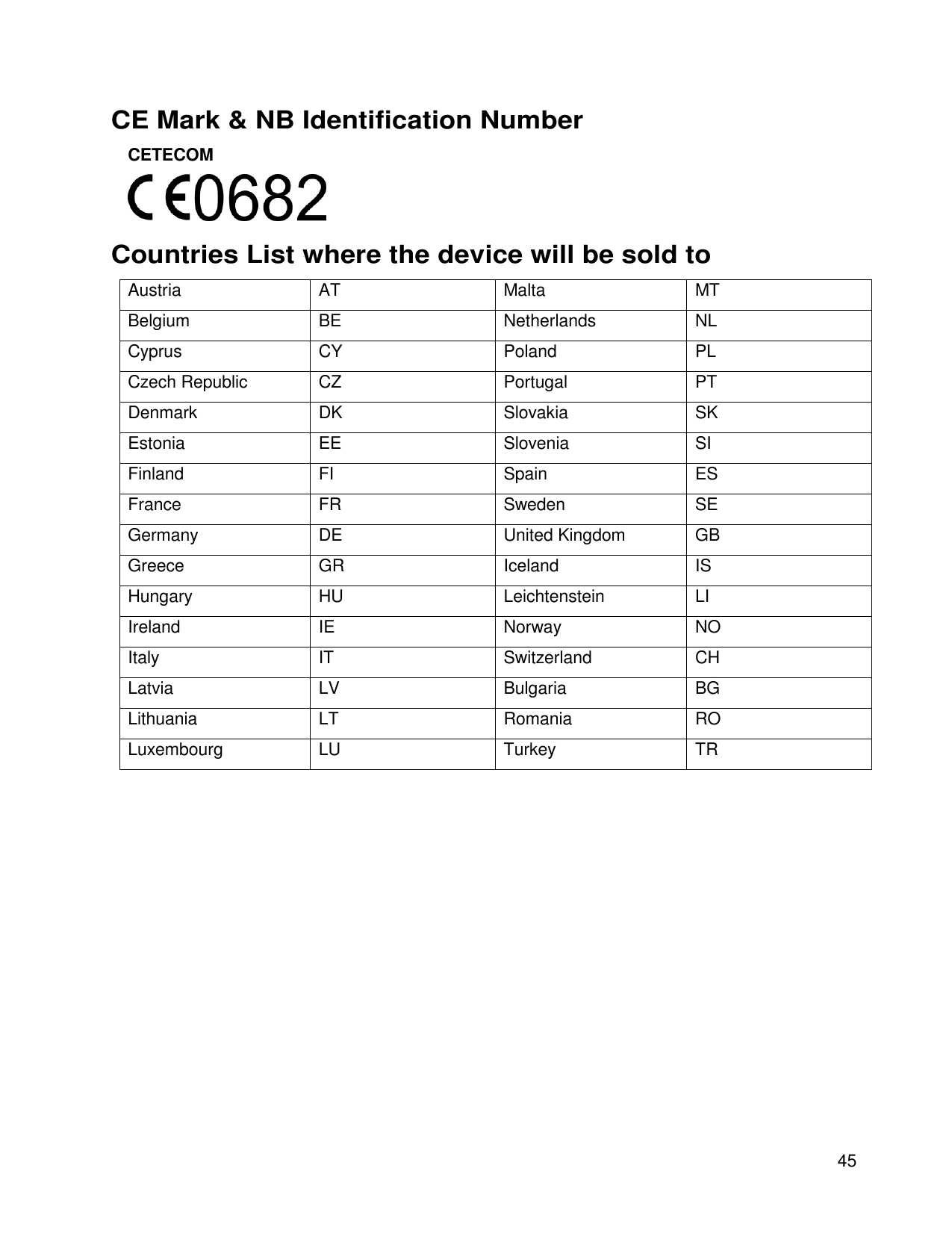 CE Mark & NB Identification NumberCETECOMCountries List where the device will be sold toAustriaATMaltaMTBelgiumBENetherlandsNLCy