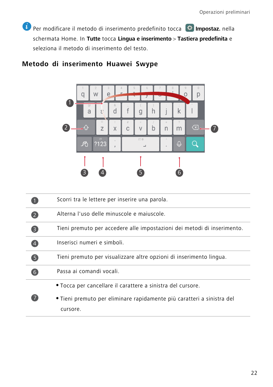 Operazioni preliminariPer modificare il metodo di inserimento predefinito toccaImpostaz. nellaschermata Home. In Tutte tocca Lin