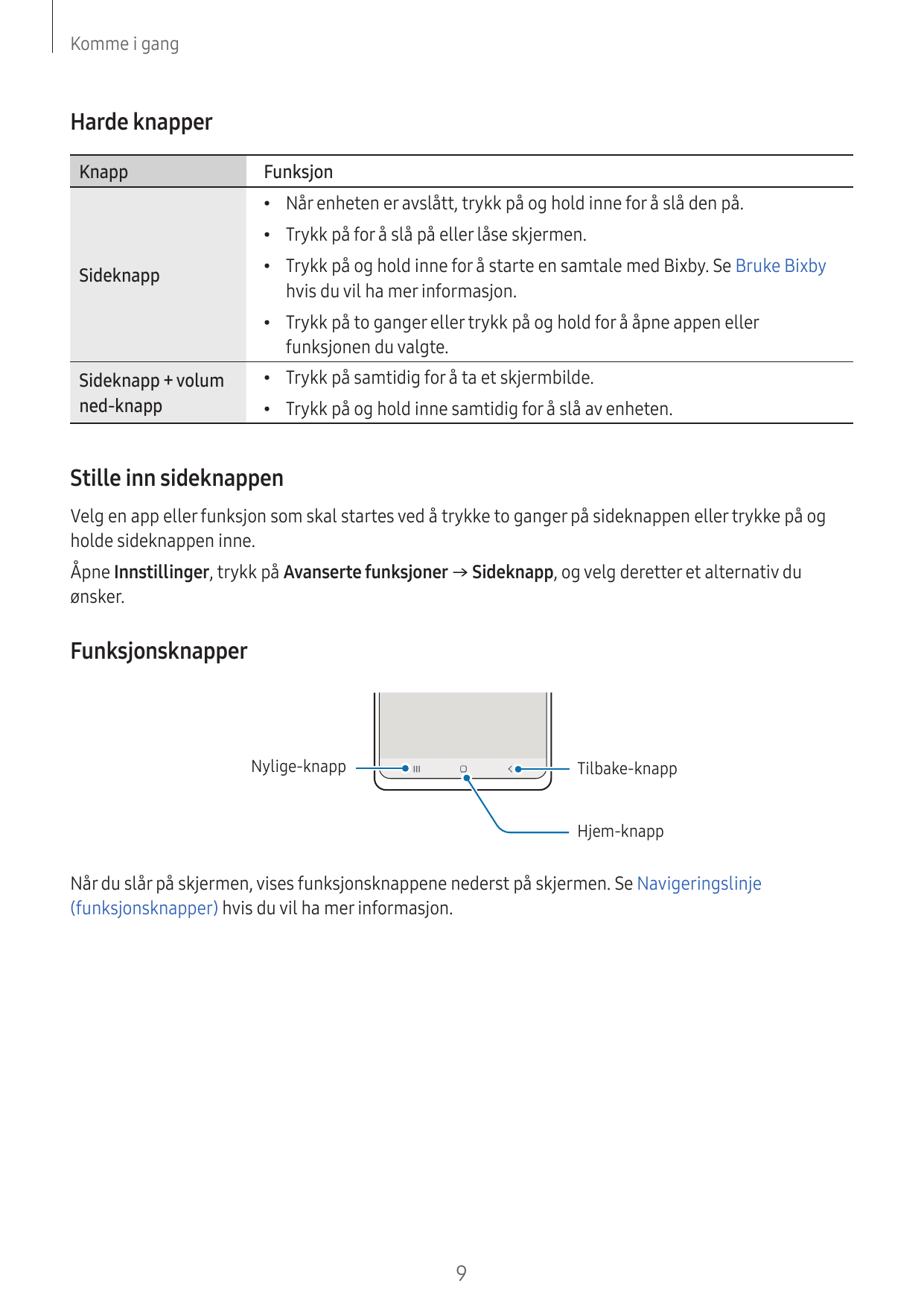 Komme i gangHarde knapperKnappSideknappSideknapp + volumned-knappFunksjon•Når enheten er avslått, trykk på og hold inne for å sl