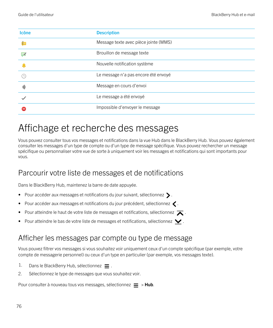 Guide de l'utilisateurIcôneBlackBerry Hub et e-mailDescriptionMessage texte avec pièce jointe (MMS)Brouillon de message texteNou