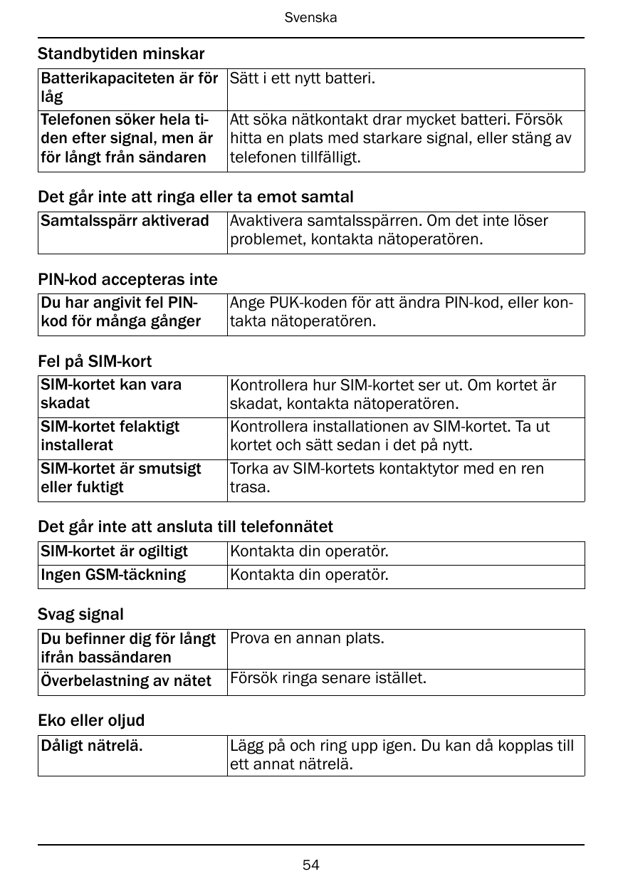 SvenskaStandbytiden minskarBatterikapaciteten är förlågTelefonen söker hela tiden efter signal, men ärför långt från sändarenSät