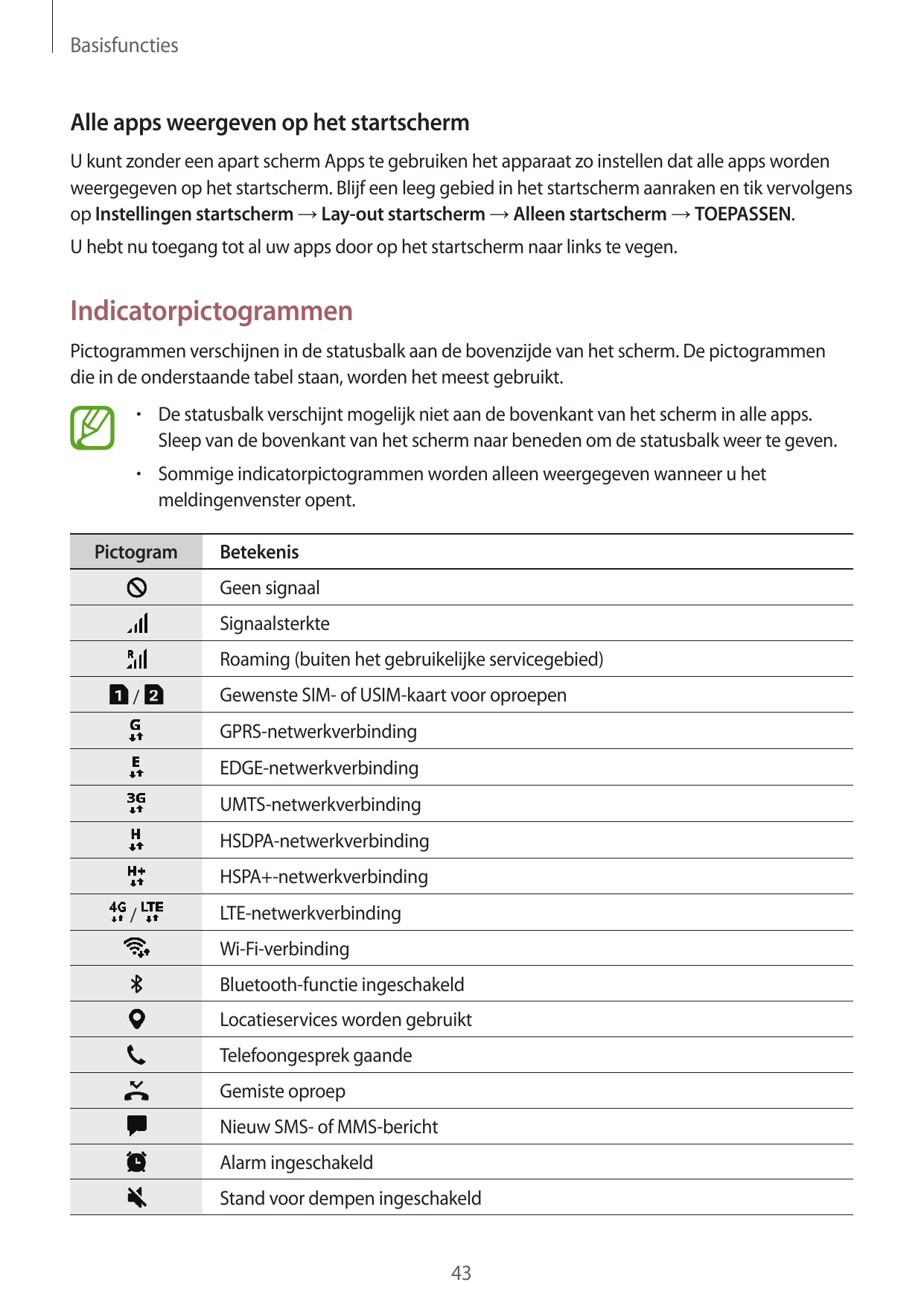 BasisfunctiesAlle apps weergeven op het startschermU kunt zonder een apart scherm Apps te gebruiken het apparaat zo instellen da