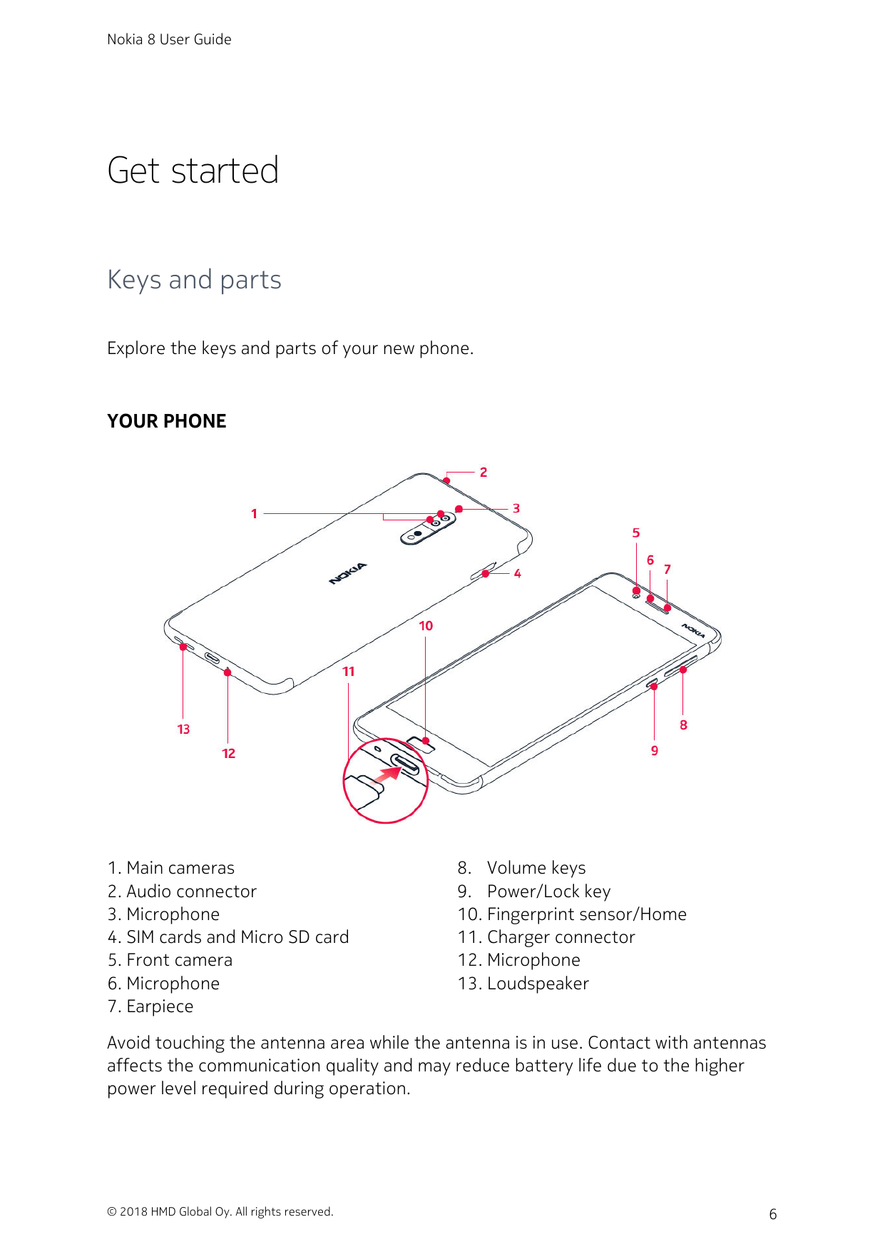 Nokia 8 User GuideGet startedKeys and partsExplore the keys and parts of your new phone.YOUR PHONE1. Main cameras2. Audio connec