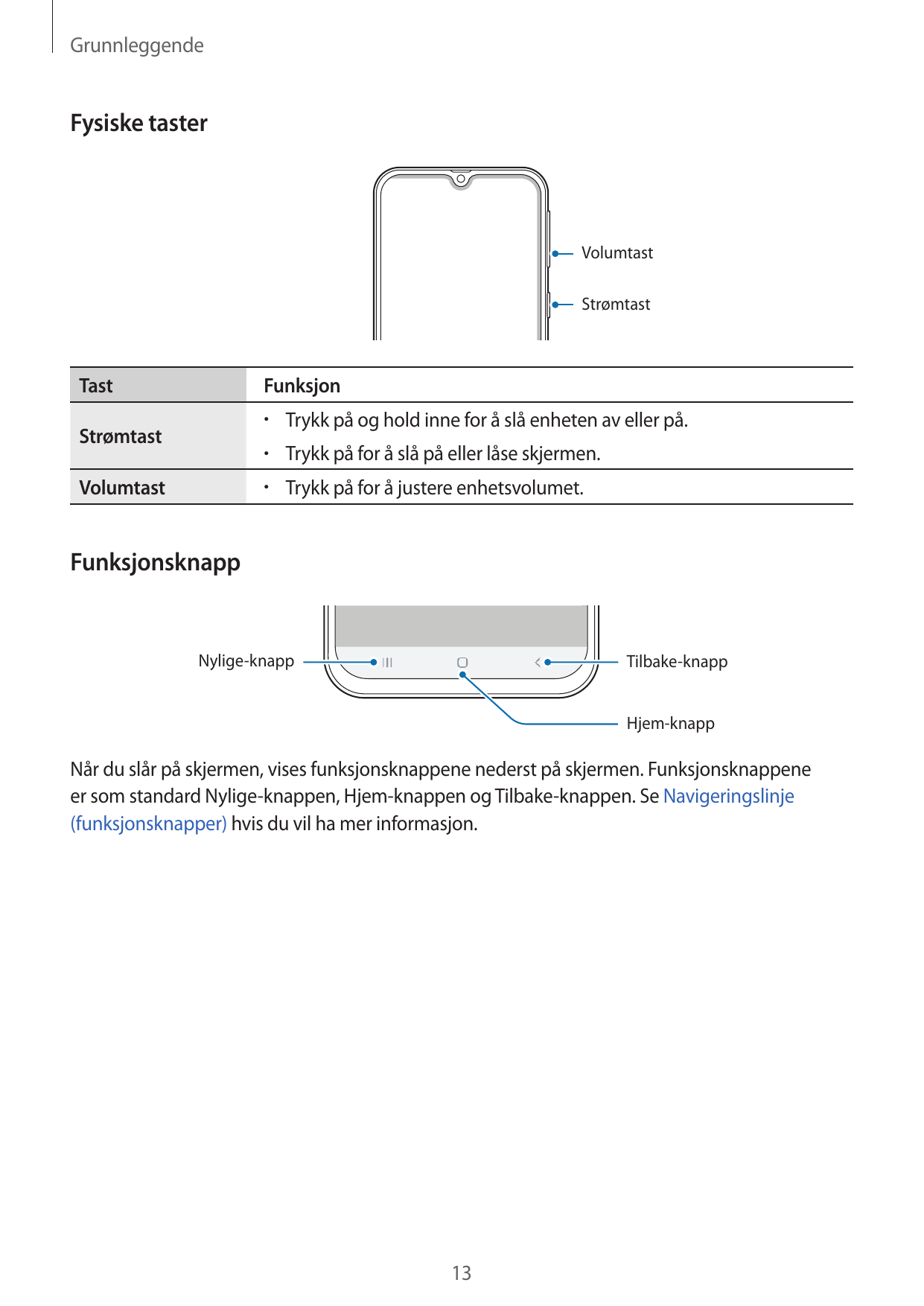 GrunnleggendeFysiske tasterVolumtastStrømtastTastFunksjon• Trykk på og hold inne for å slå enheten av eller på.Strømtast• Trykk 