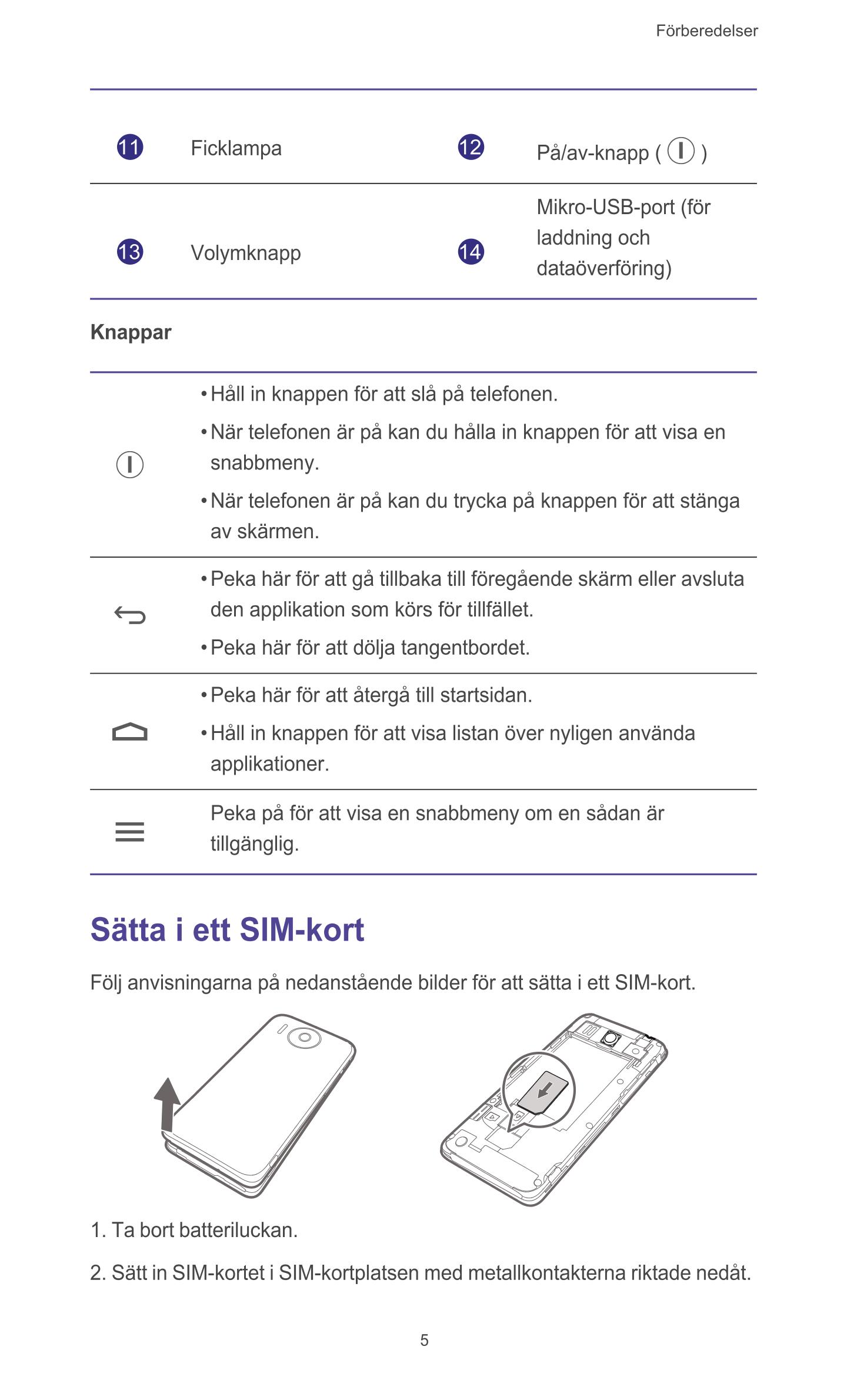 Förberedelser
11   12 På/av-knapp ( ) Ficklampa
Mikro-USB-port (för 
laddning och 
13 Volymknapp 14
dataöverföring)
Knappar
•Hål