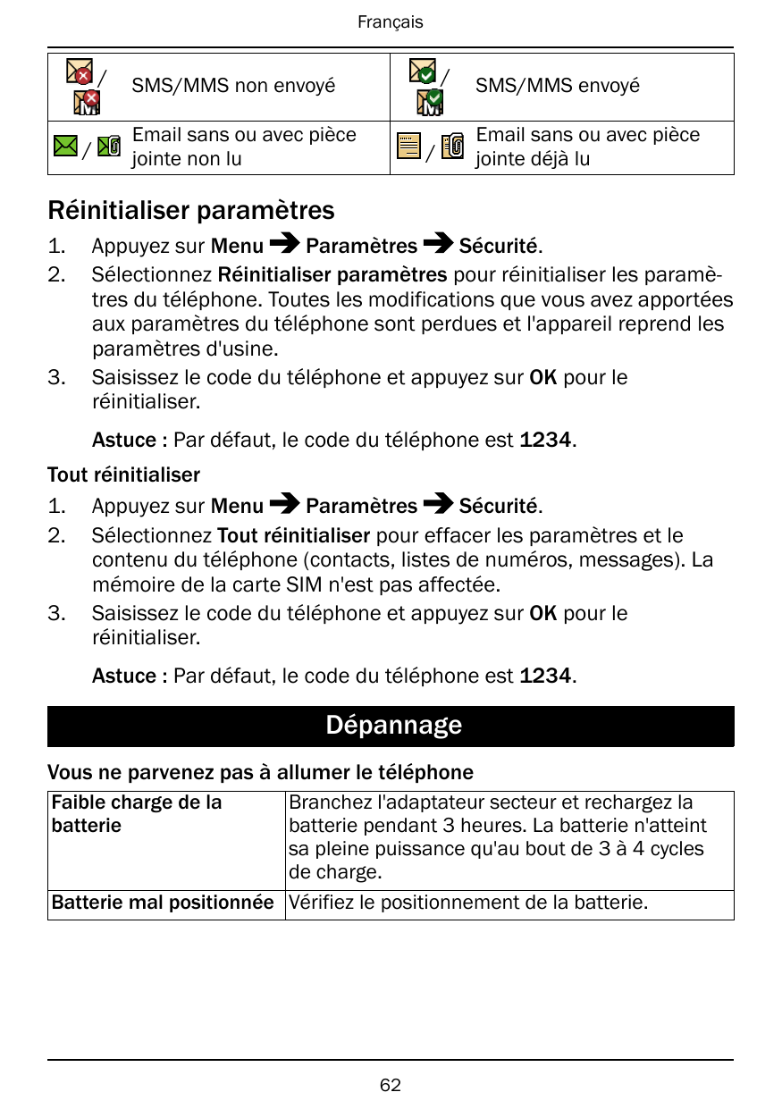 Français///SMS/MMS non envoyéEmail sans ou avec piècejointe non lu/SMS/MMS envoyéEmail sans ou avec piècejointe déjà luRéinitial