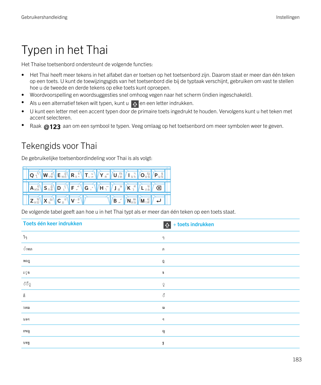 GebruikershandleidingInstellingenTypen in het ThaiHet Thaise toetsenbord ondersteunt de volgende functies:•••Het Thai heeft meer