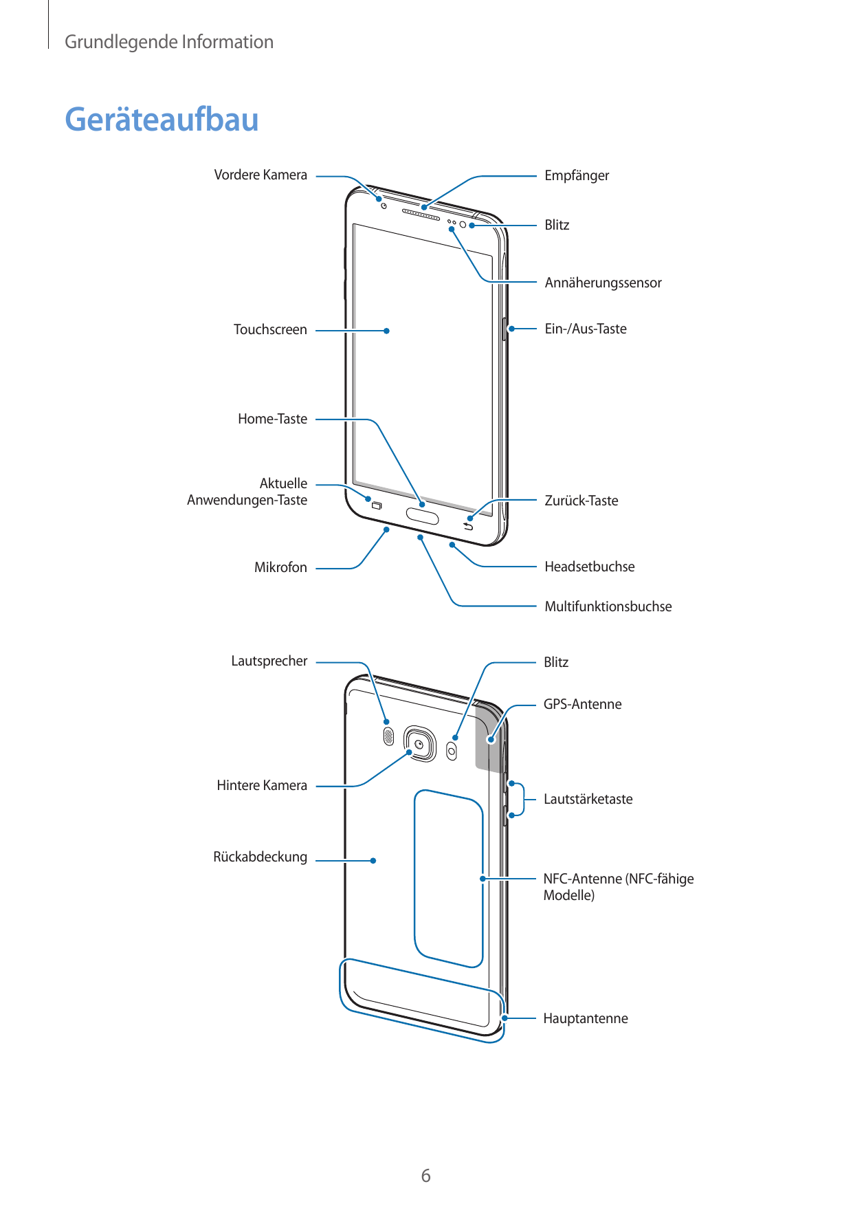 Bedienungsanleitung - Samsung Galaxy J5 (2016) - Android 6.0 - Device ...