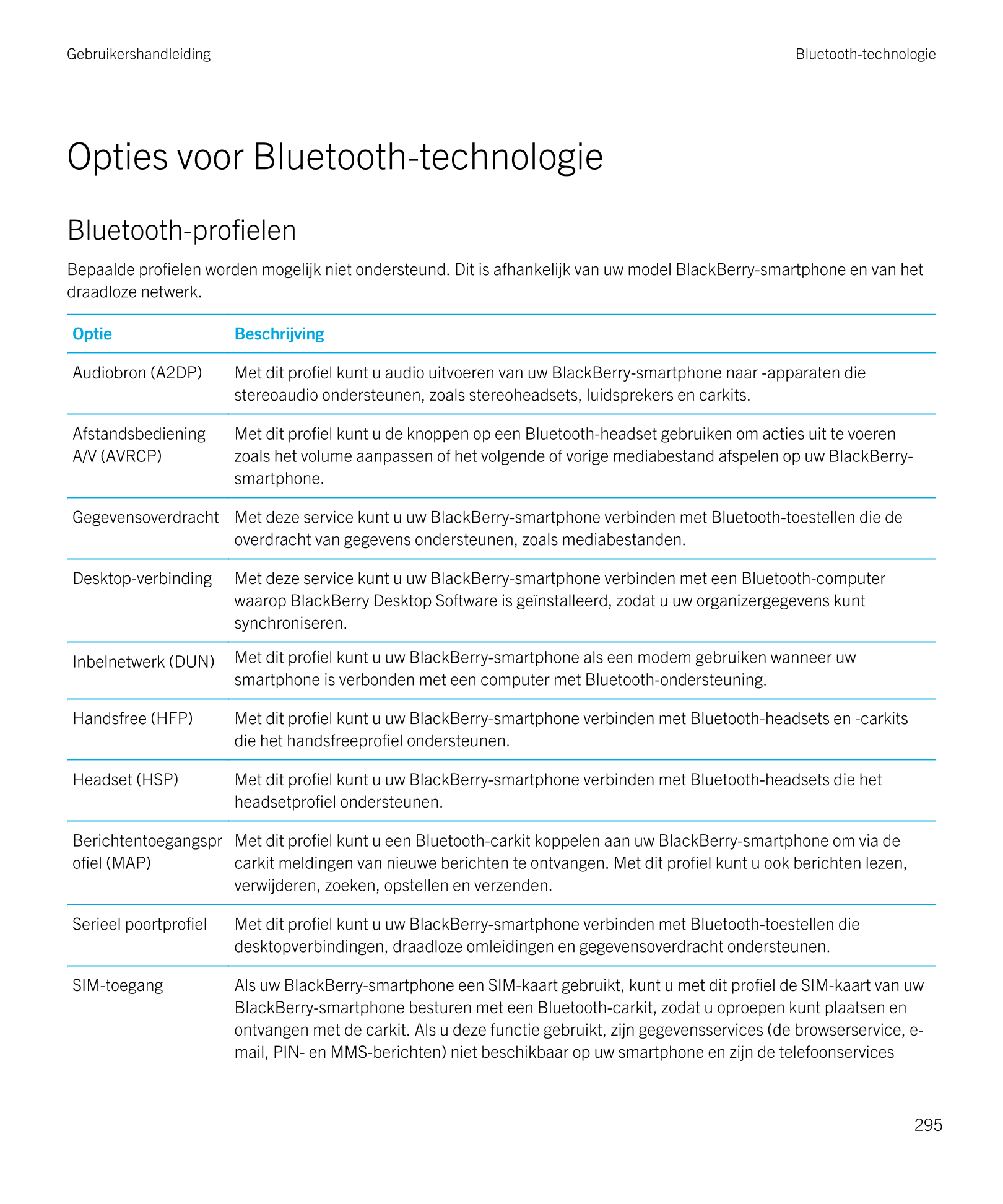 Gebruikershandleiding Bluetooth-technologie
Opties voor  Bluetooth-technologie
Bluetooth-profielen
Bepaalde profielen worden mog