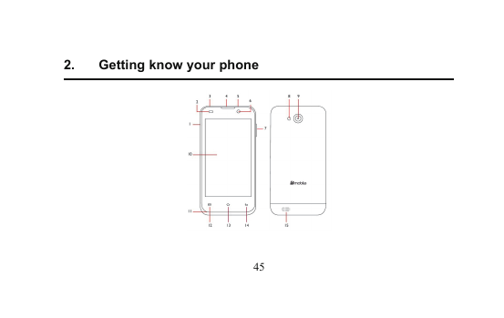 2.Getting know your phone45
