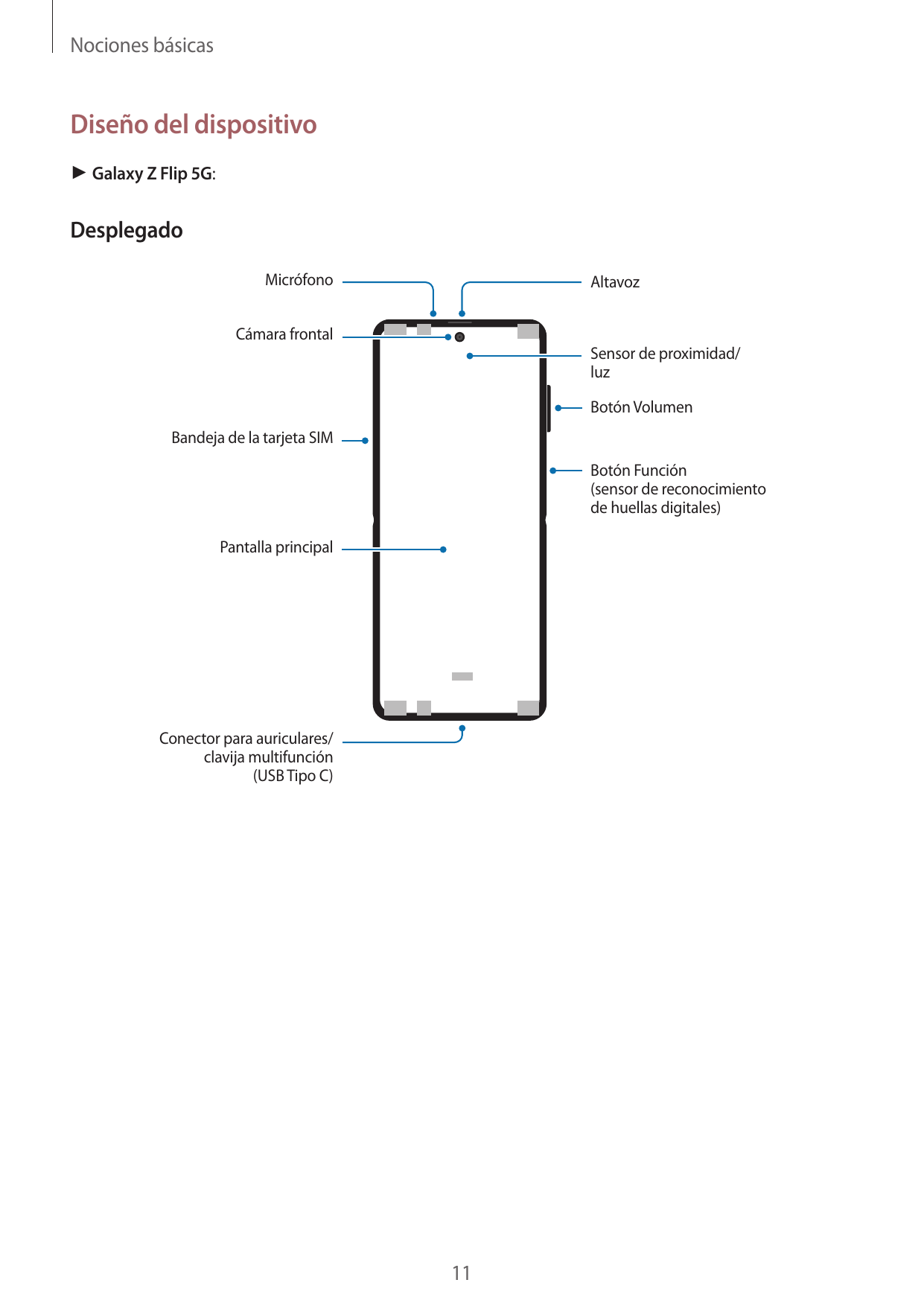Nociones básicasDiseño del dispositivo► Galaxy Z Flip 5G:DesplegadoMicrófonoAltavozCámara frontalSensor de proximidad/luzBotón V