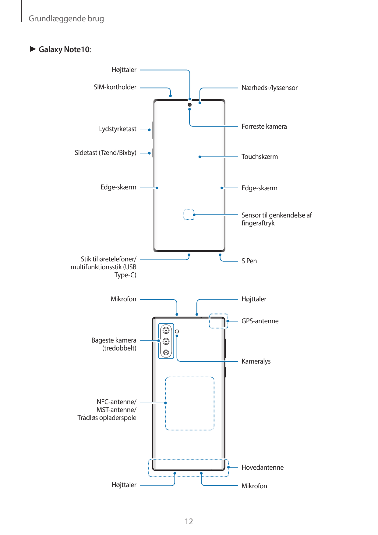 Grundlæggende brug► Galaxy Note10:HøjttalerSIM-kortholderNærheds-/lyssensorForreste kameraLydstyrketastSidetast (Tænd/Bixby)Touc