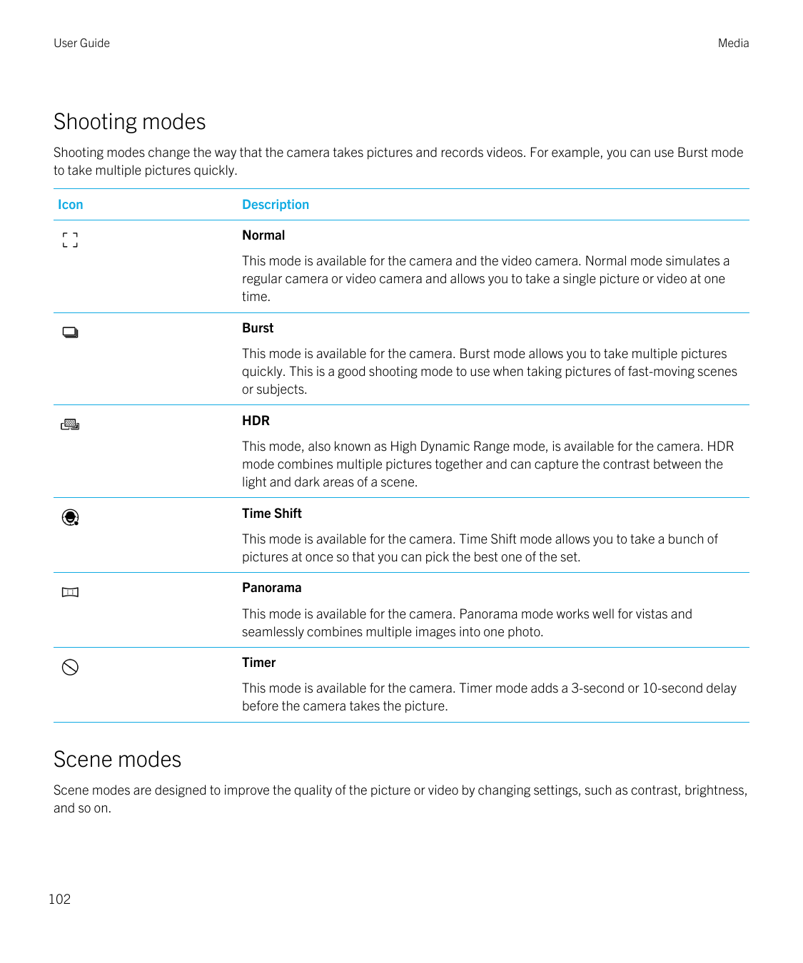 User GuideMediaShooting modesShooting modes change the way that the camera takes pictures and records videos. For example, you c