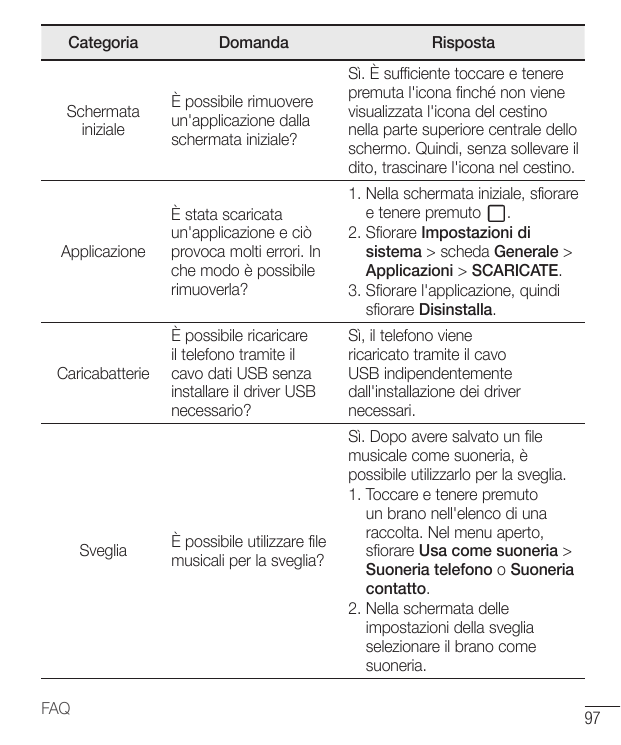 CategoriaDomandaRispostaSchermatainizialeÈ possibile rimuovereun'applicazione dallaschermata iniziale?Sì. È sufficiente toccare 