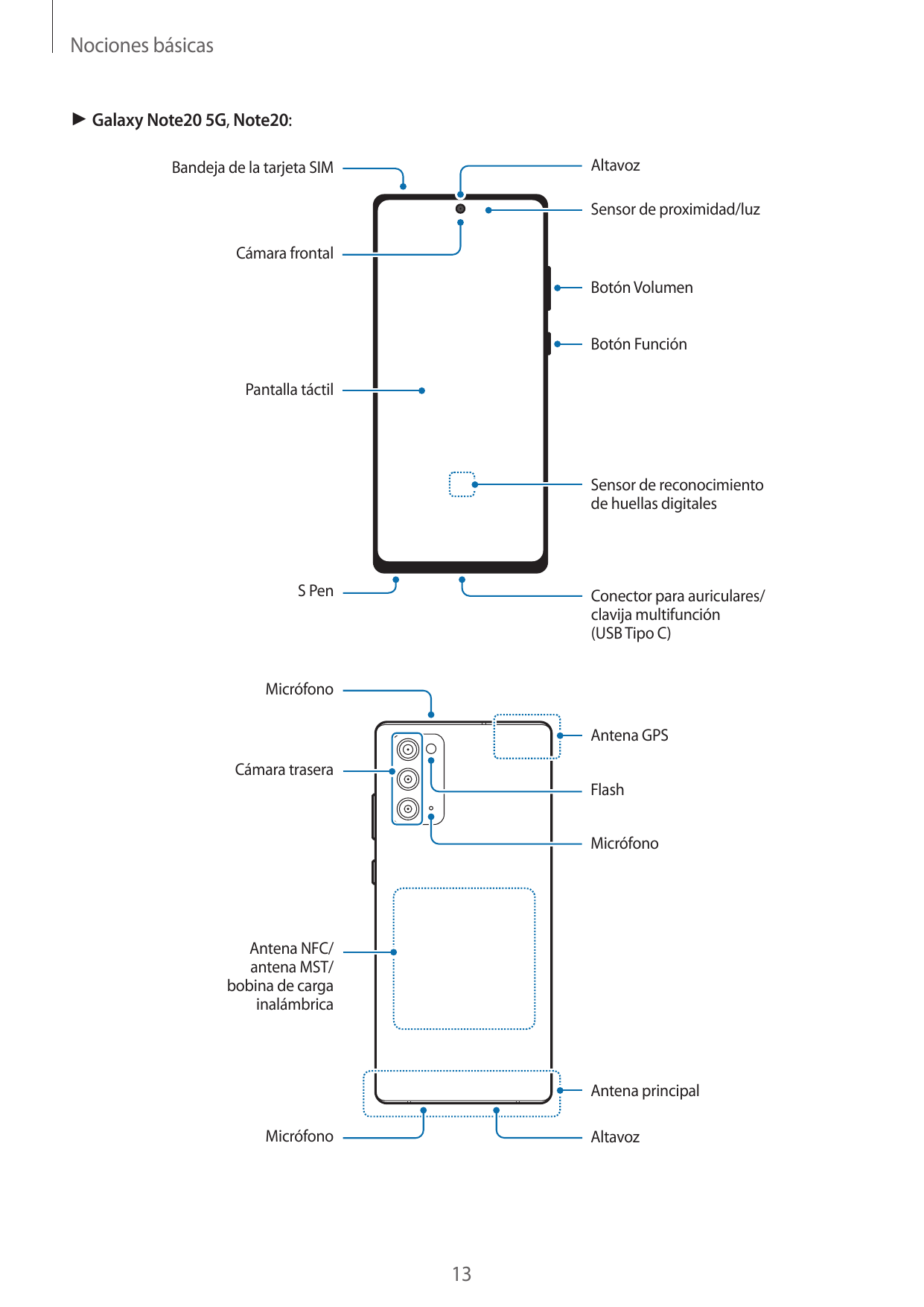 Nociones básicas► Galaxy Note20 5G, Note20:AltavozBandeja de la tarjeta SIMSensor de proximidad/luzCámara frontalBotón VolumenBo