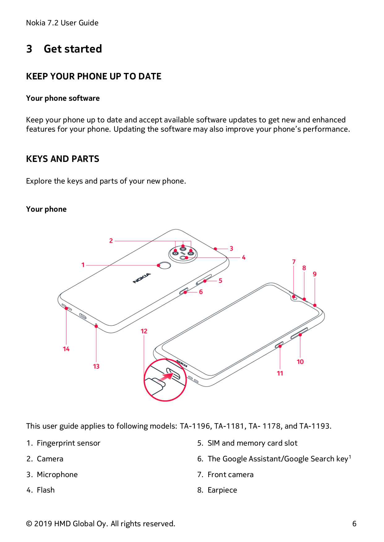 Nokia 7.2 User Guide3Get startedKEEP YOUR PHONE UP TO DATEYour phone softwareKeep your phone up to date and accept available sof