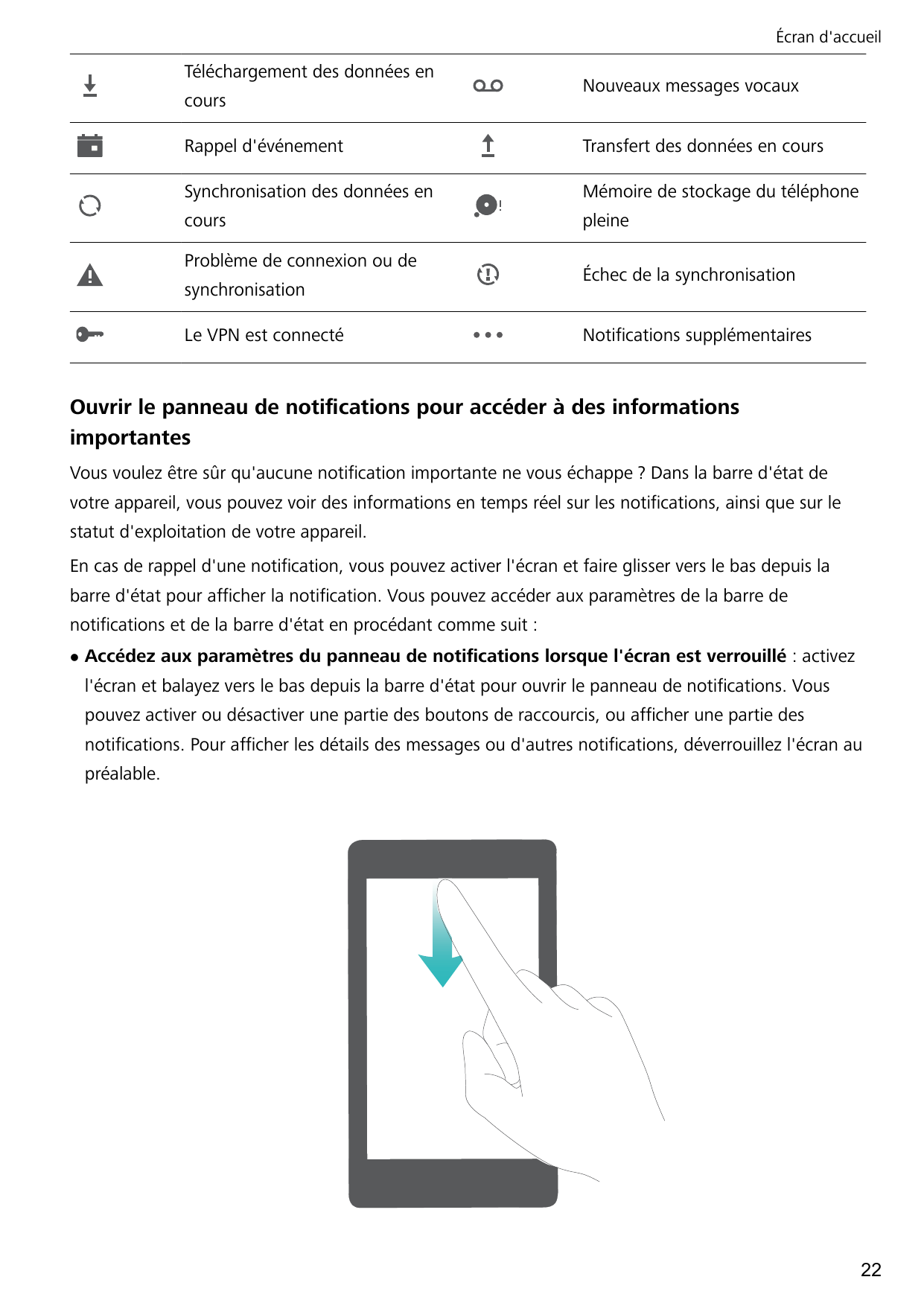 Écran d'accueilTéléchargement des données encoursNouveaux messages vocauxRappel d'événementTransfert des données en coursSynchro