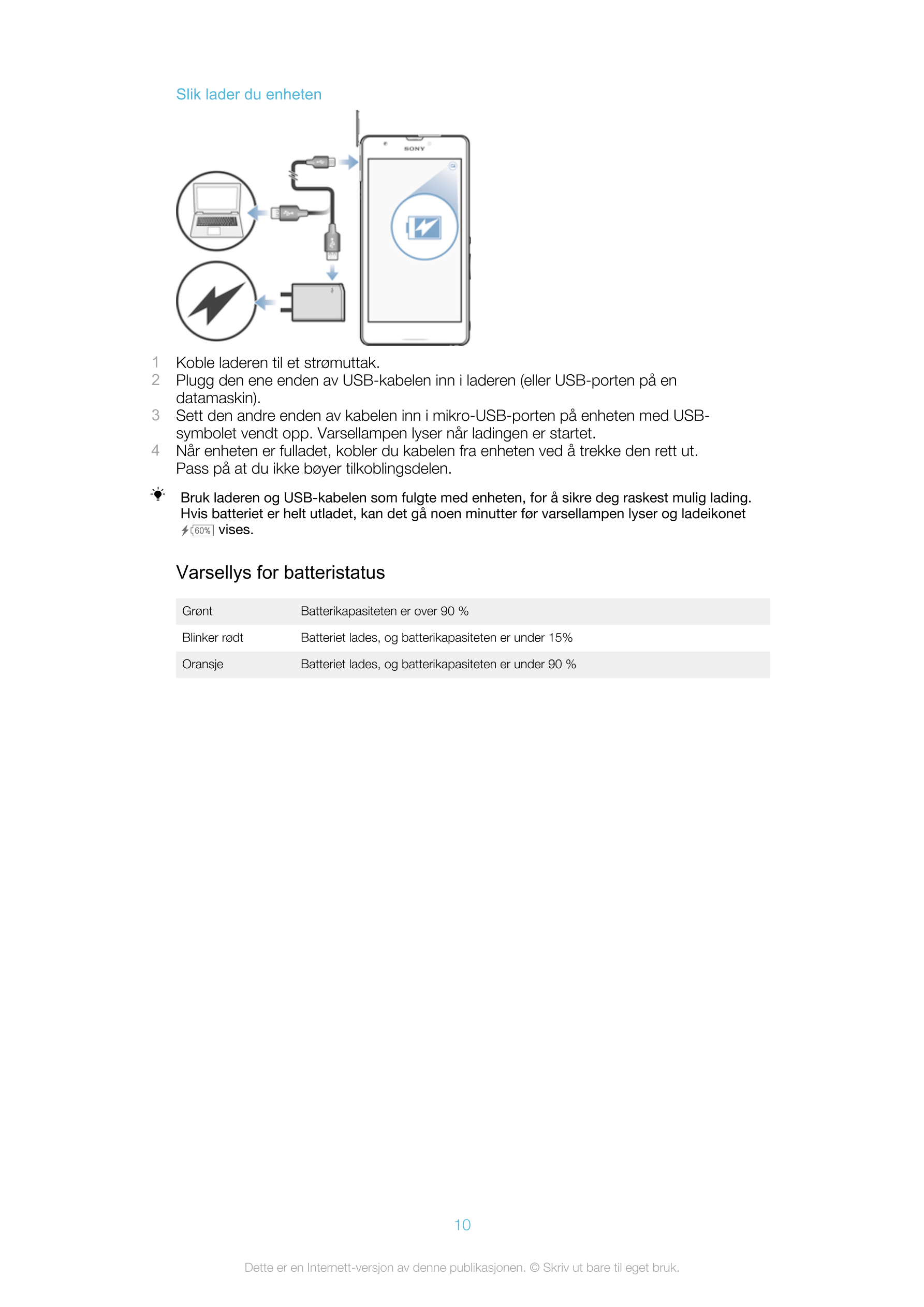 Slik lader du enheten
1 Koble laderen til et strømuttak.
2 Plugg den ene enden av USB-kabelen inn i laderen (eller USB-porten på