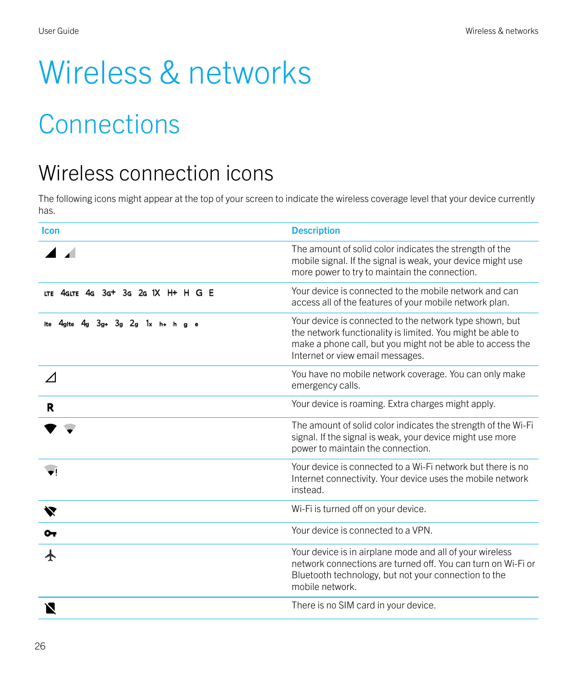 User GuideWireless & networksWireless & networksConnectionsWireless connection iconsThe following icons might appear at the top 