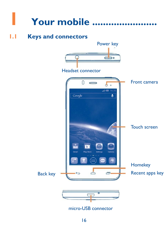 11.1Your mobile ........................Keys and connectorsPower keyHeadset connectorFront cameraTouch screenHomekeyRecent apps 