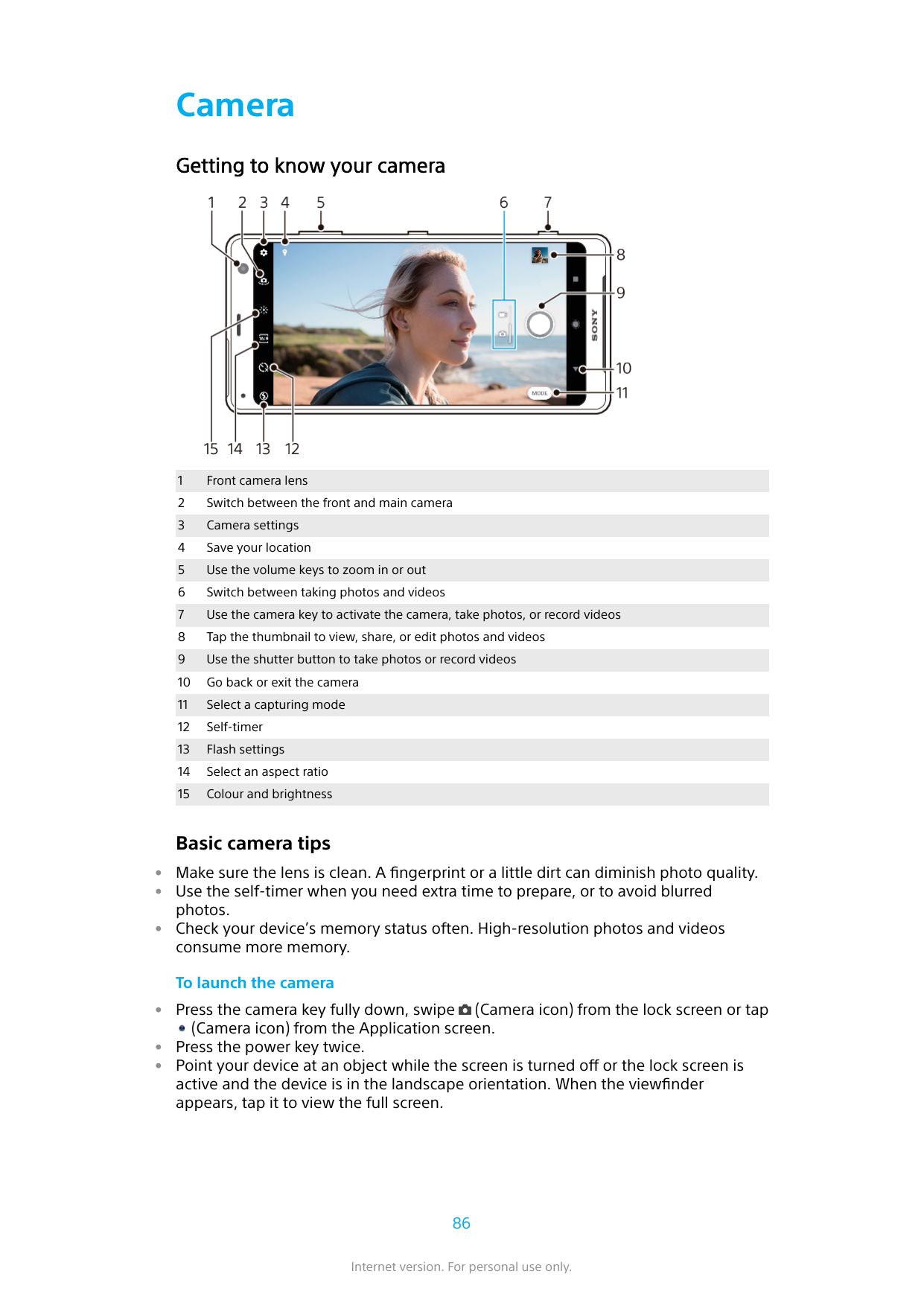 CameraGetting to know your camera1Front camera lens2Switch between the front and main camera3Camera settings4Save your location5