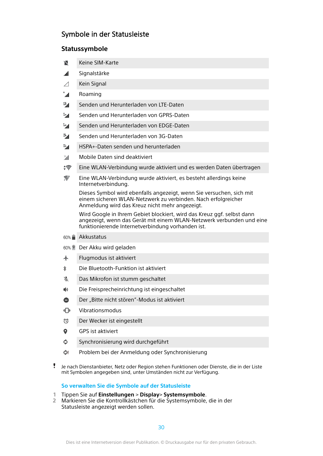 Symbole in der StatusleisteStatussymboleKeine SIM-KarteSignalstärkeKein SignalRoamingSenden und Herunterladen von LTE-DatenSende