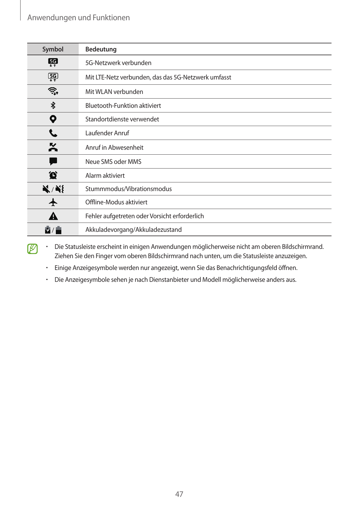 Anwendungen und FunktionenSymbolBedeutung5G-Netzwerk verbundenMit LTE-Netz verbunden, das das 5G-Netzwerk umfasstMit WLAN verbun