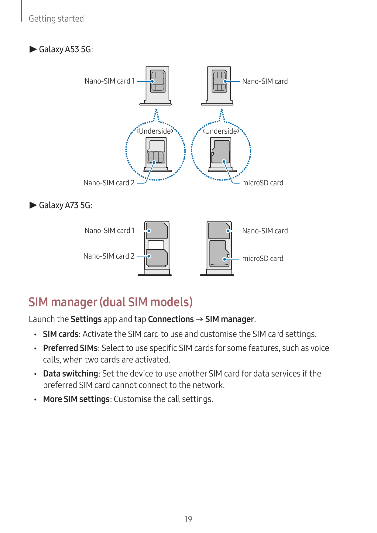 Getting started▶ Galaxy A53 5G:Nano-SIM card 1Nano-SIM card<Underside><Underside>Nano-SIM card 2microSD card▶ Galaxy A73 5G:Nano