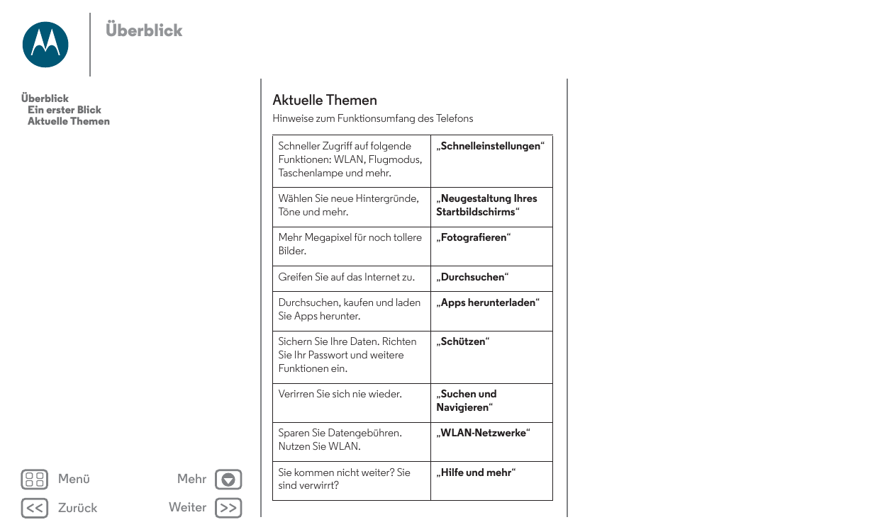 ÜberblickAktuelle ThemenÜberblickEin erster BlickAktuelle ThemenMenüZurückHinweise zum Funktionsumfang des TelefonsMehrWeiterSch