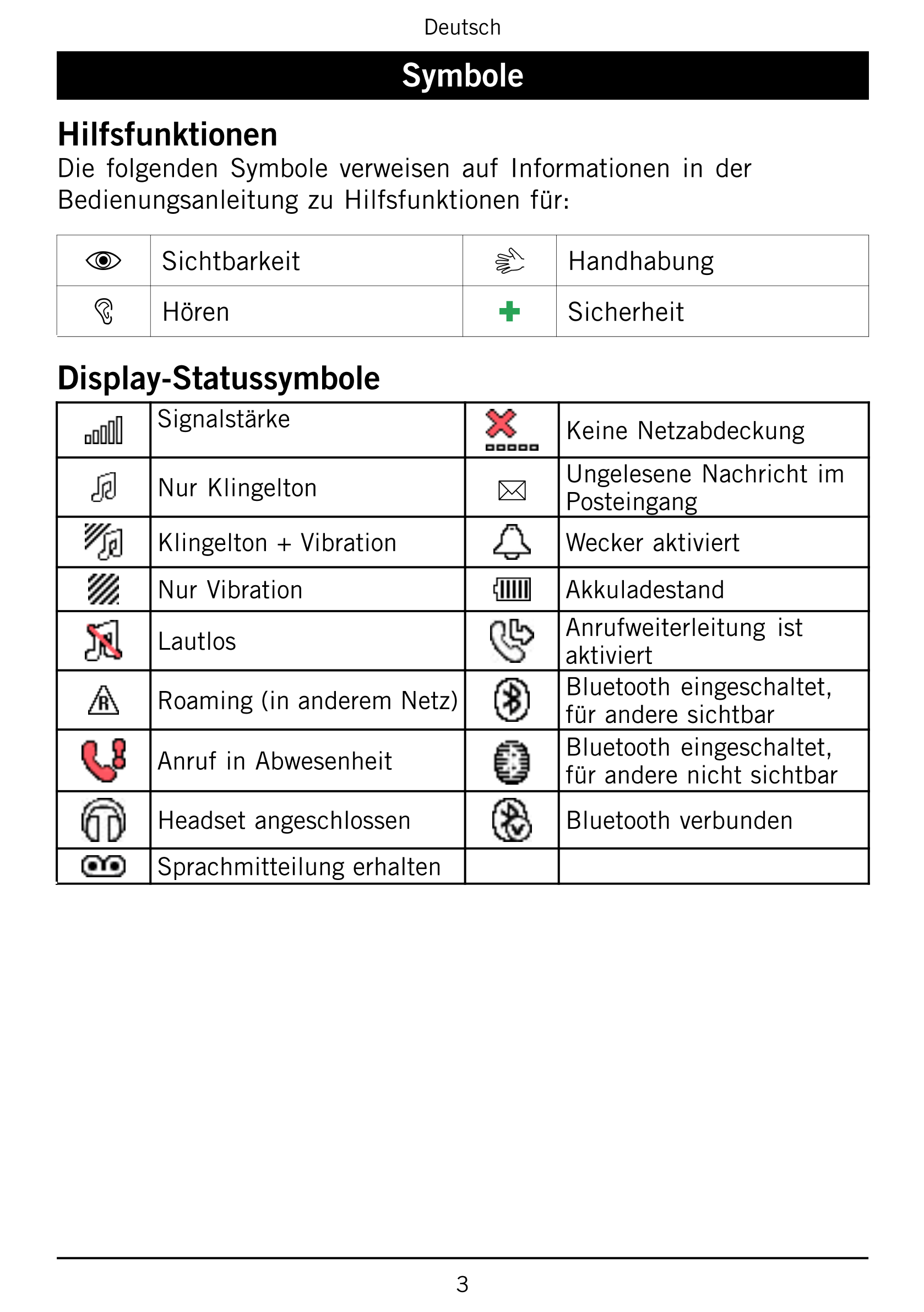 Deutsch
Symbole
Hilfsfunktionen
Die  folgenden  Symbole  verweisen  auf  Informationen  in  der
Bedienungsanleitung zu Hilfsfunk