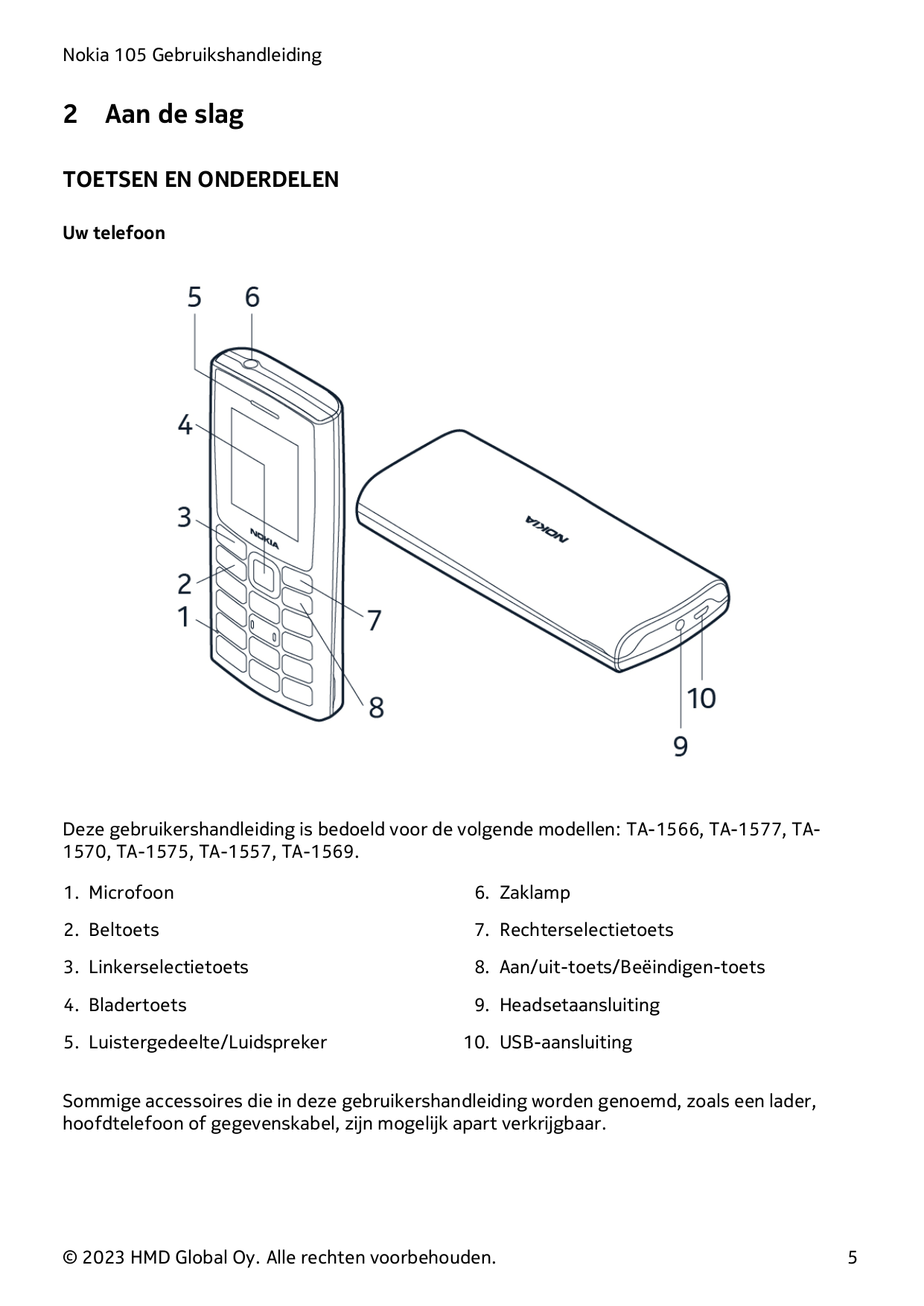 Nokia 105 Gebruikshandleiding2Aan de slagTOETSEN EN ONDERDELENUw telefoonDeze gebruikershandleiding is bedoeld voor de volgende 