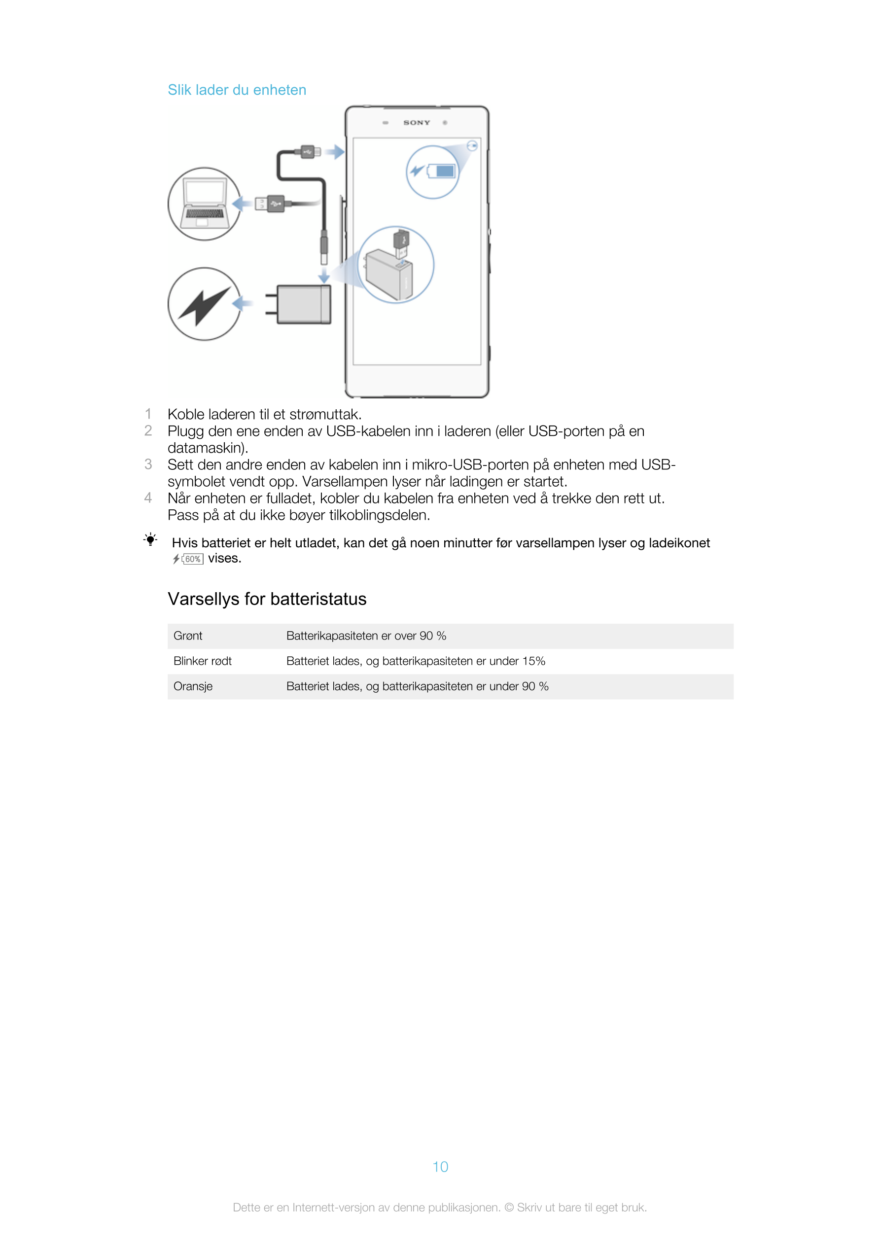 Slik lader du enheten
1 Koble laderen til et strømuttak.
2 Plugg den ene enden av USB-kabelen inn i laderen (eller USB-porten på