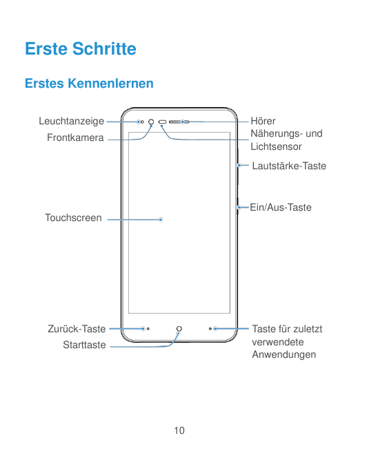 Erste SchritteErstes KennenlernenLeuchtanzeigeHörerNäherungs- undLichtsensorFrontkameraLautstärke-TasteEin/Aus-TasteTouchscreenZ