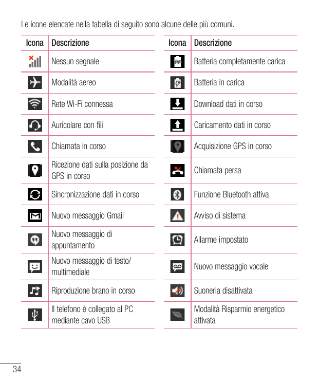 Le icone elencate nella tabella di seguito sono alcune delle più comuni.Icona Descrizione34Icona DescrizioneNessun segnaleBatter