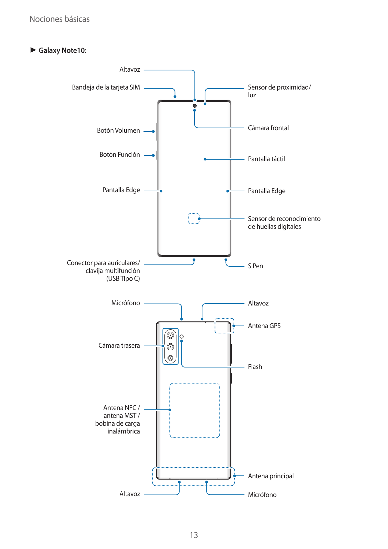 Nociones básicas► Galaxy Note10:AltavozSensor de proximidad/luzBandeja de la tarjeta SIMCámara frontalBotón VolumenBotón Función