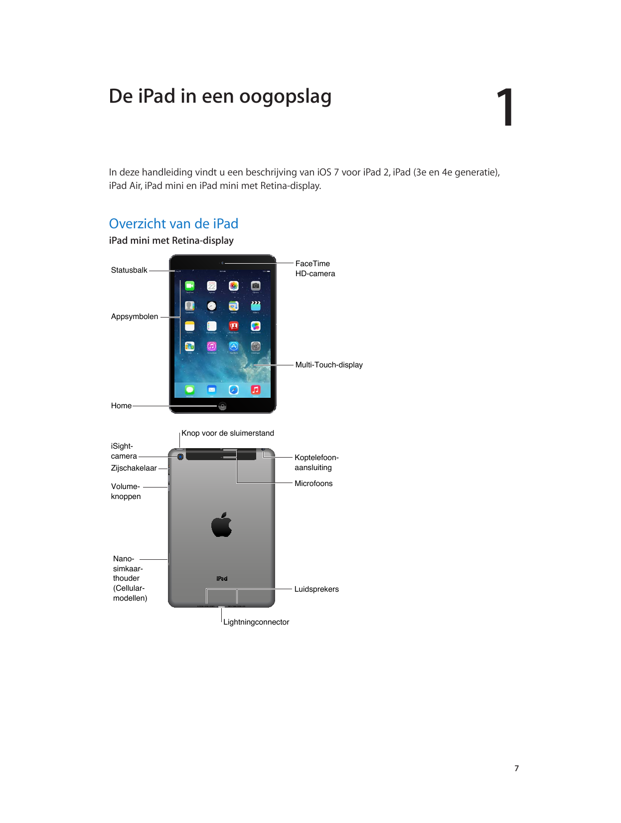 De iPad in een oogopslag1In deze handleiding vindt u een beschrijving van iOS 7 voor iPad 2, iPad (3e en 4e generatie),iPad Air,