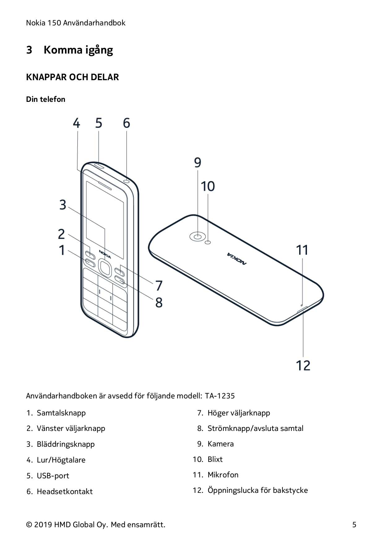 Nokia 150 Användarhandbok3Komma igångKNAPPAR OCH DELARDin telefonAnvändarhandboken är avsedd för följande modell: TA-12351. Samt