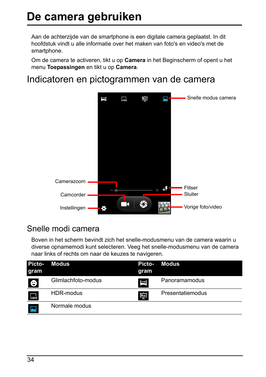 De camera gebruikenAan de achterzijde van de smartphone is een digitale camera geplaatst. In dithoofdstuk vindt u alle informati
