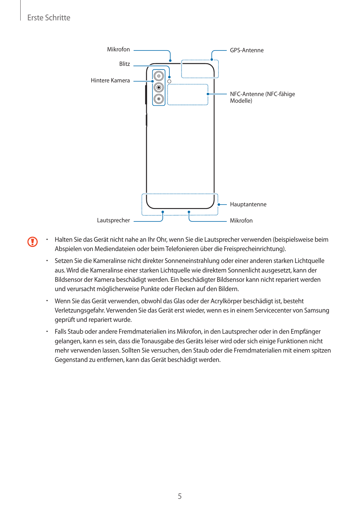 Erste SchritteMikrofonGPS-AntenneBlitzHintere KameraNFC-Antenne (NFC-fähigeModelle)HauptantenneLautsprecherMikrofon•  Halten Sie