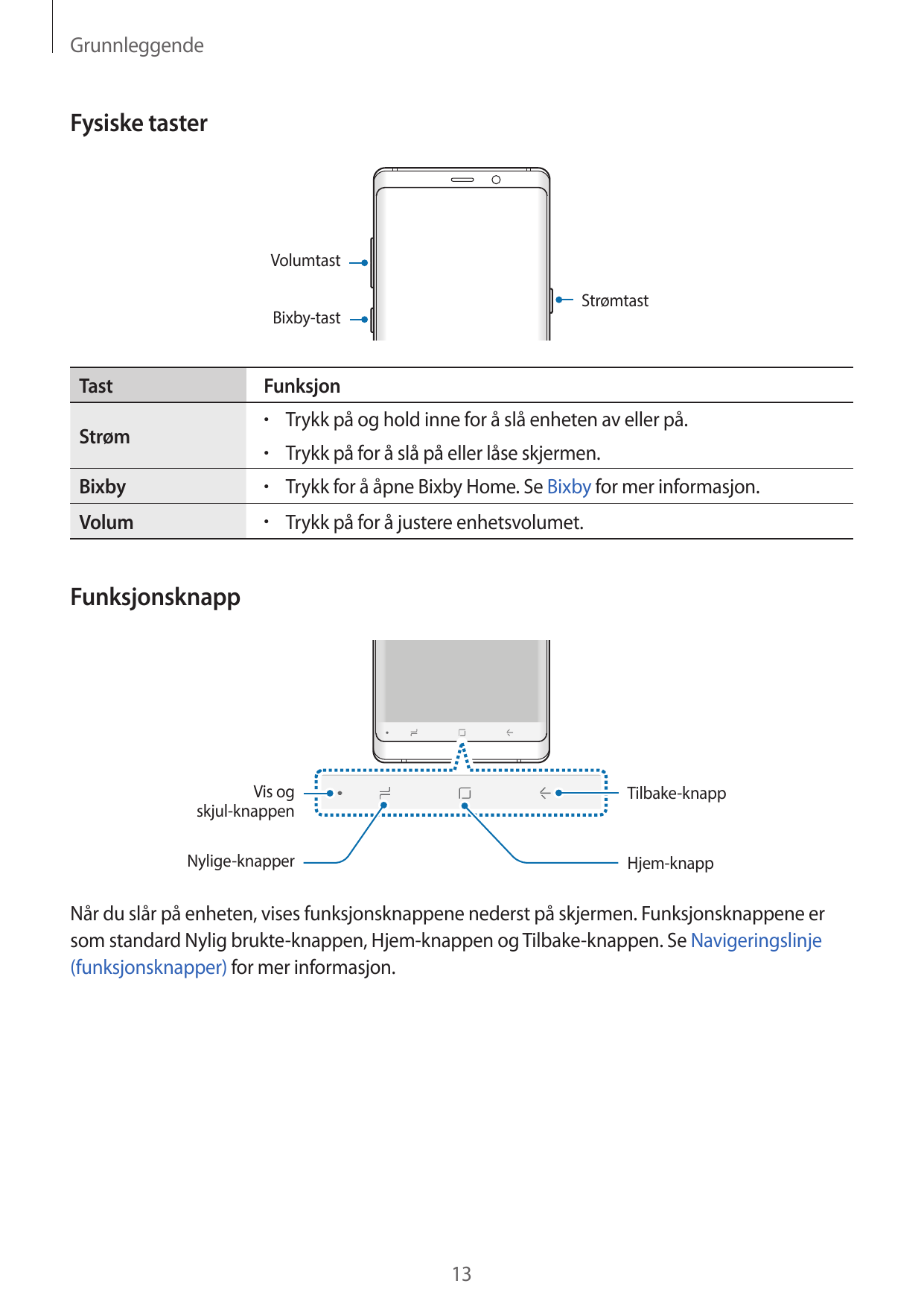 GrunnleggendeFysiske tasterVolumtastStrømtastBixby-tastTastFunksjon• Trykk på og hold inne for å slå enheten av eller på.Strøm• 